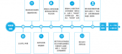 郑州银行科技贷，“贷”动科技型企业  (郑州银行)